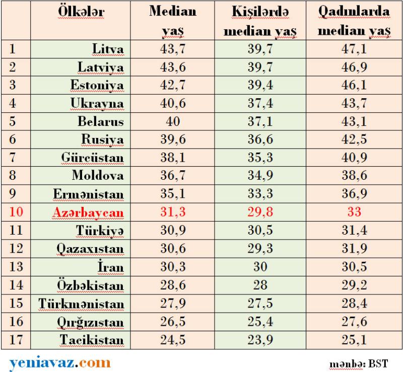 Azerbaycanda pulunun kursu bu gun