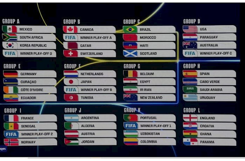 Dünya Çempionatının qrup tərkibi açıqlandı − Siyahı