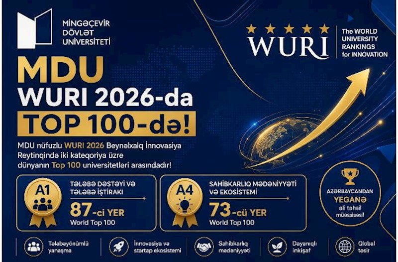 MDU WURI 2026 beynəlxalq reytinqində TOP 100-də yer aldı