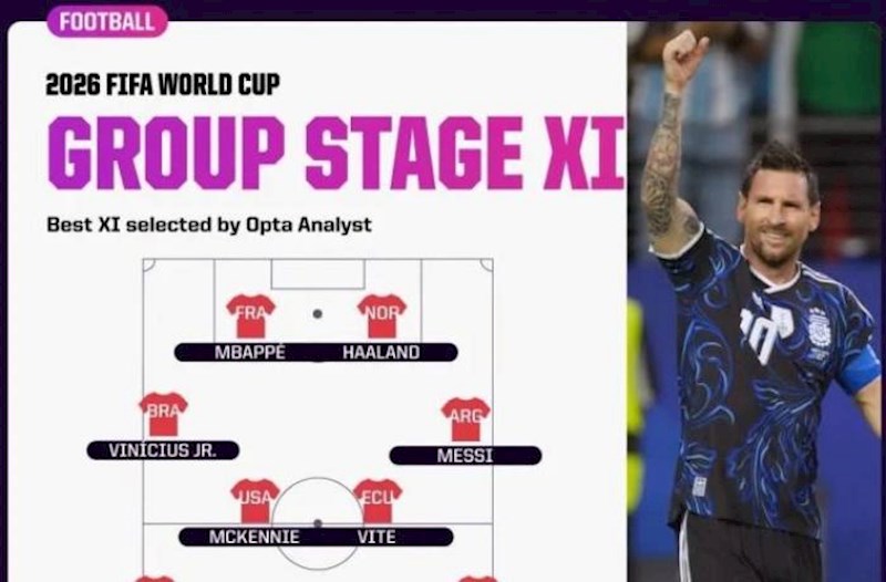 Dünya çempionatının qrup mərhələsinin rəmzi komandası təqdim edilib